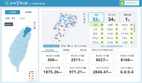 地下水井查詢|水文資訊網整合服務系統